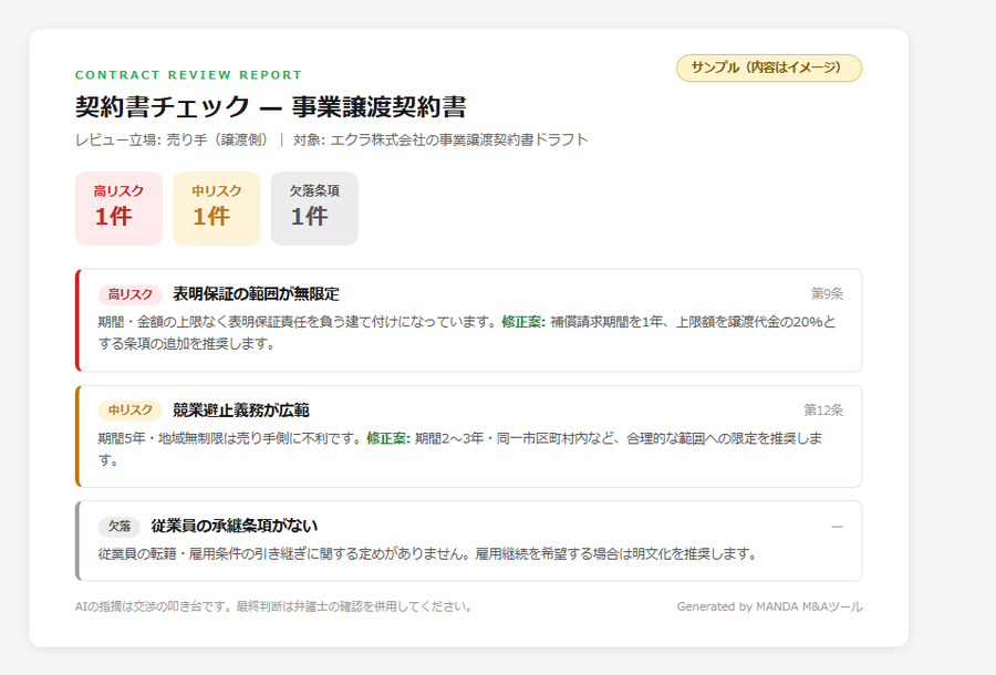 契約書チェックレポートのサンプル。高リスク・中リスク・欠落条項の指摘と修正案