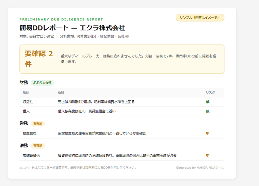 簡易DDレポートのサンプル。財務・労務・法務のリスク所見と要確認事項