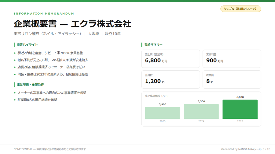 生成されるIMのサンプルスライド。エクラ株式会社の事業ハイライト・業績サマリー・売上推移グラフ